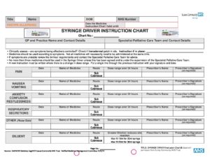 Syringe Driver Checking Chart