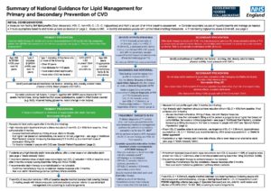 Lipid-management-pathway-guidance - Library