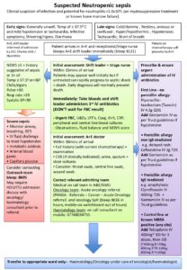 NEUTROPENIC SEPSIS FLOWCHART 2022 - Library